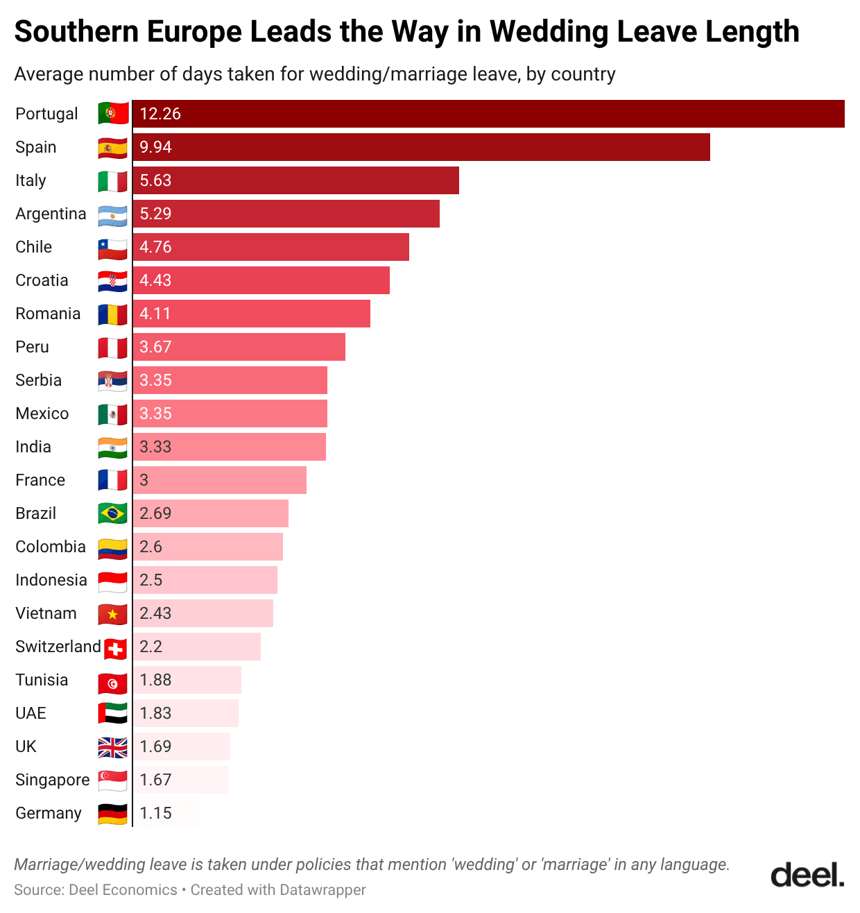 southern-europe-wedding-leave-length.png