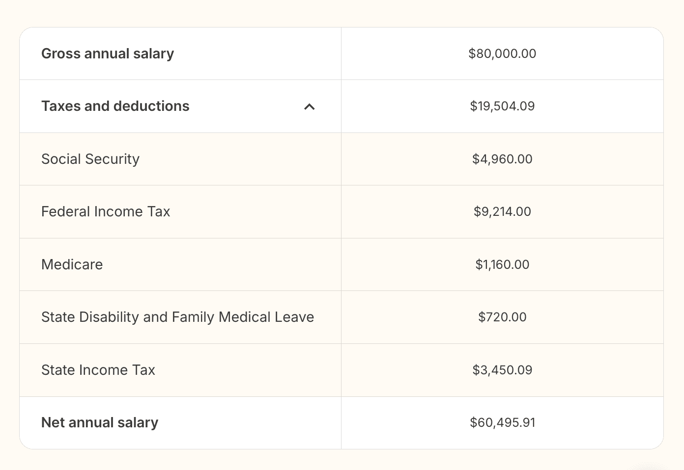 Accurate US Net Pay Calculator for Employee Take-Home Pay