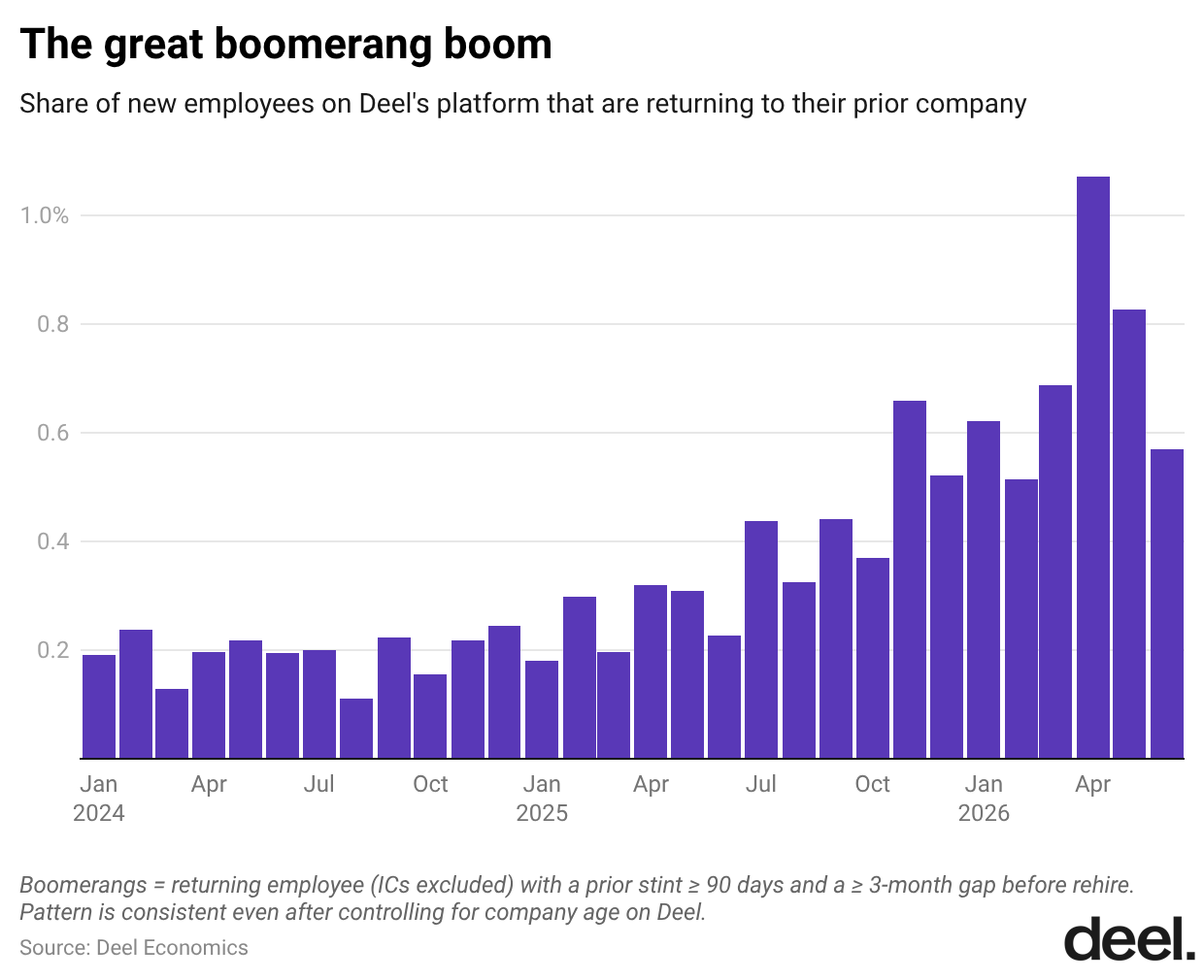 the great boomerang boom