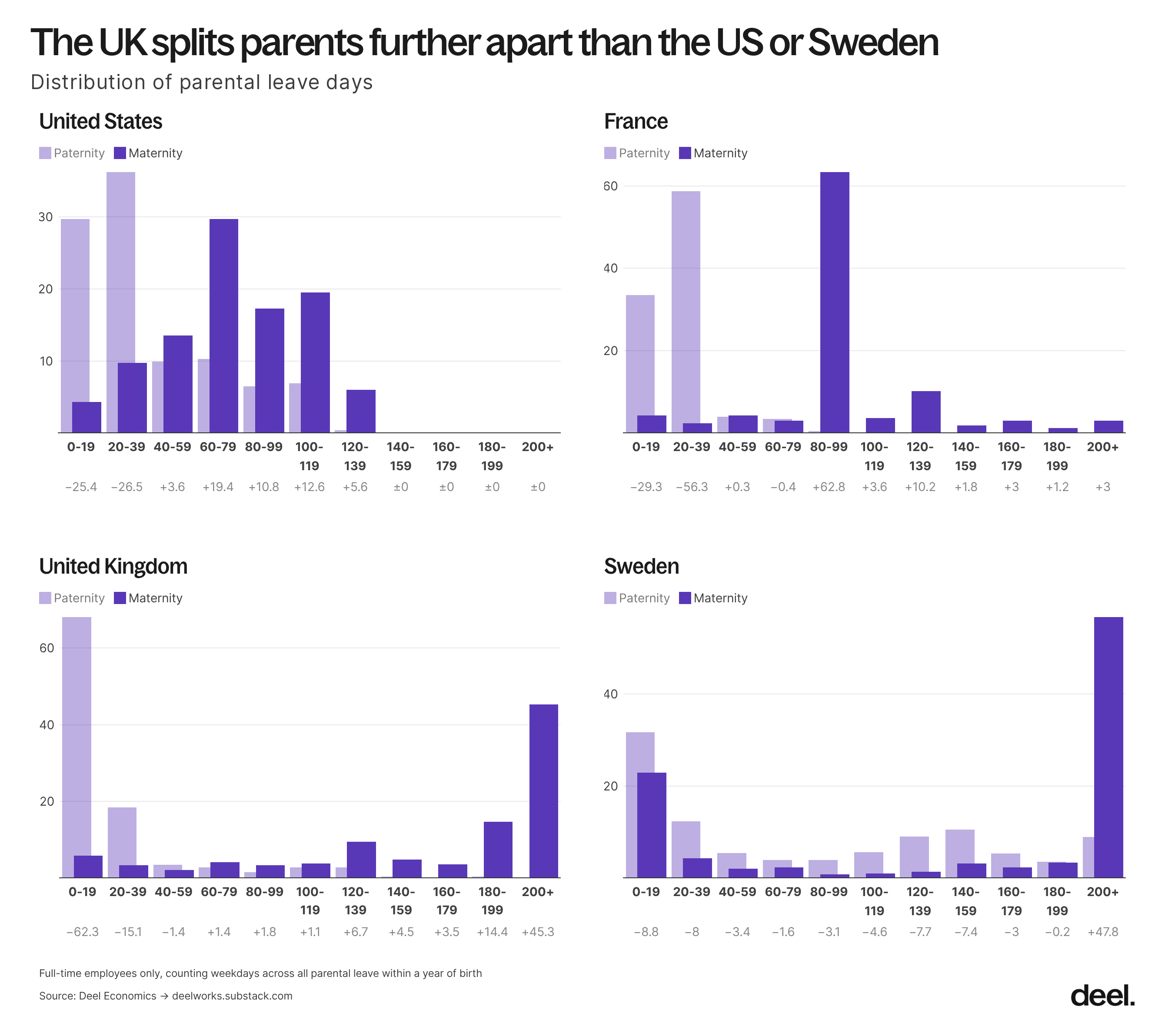 the uk splits parents further apart