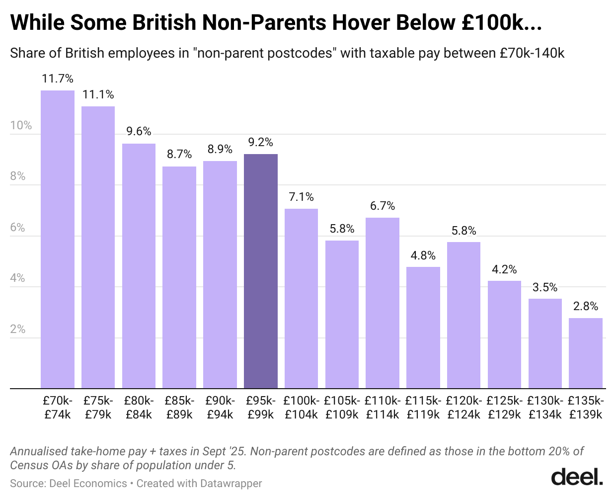 while-some-british-non-parents-hover-below-100k.png